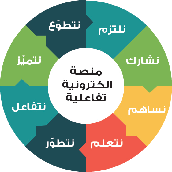 رسالتنا